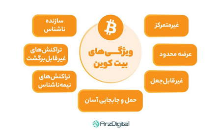 اصلاح قیمت در بازار به چه معنا است؟