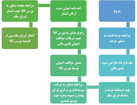 از دلهره تا ریزش نرخ در بازارهای مالی