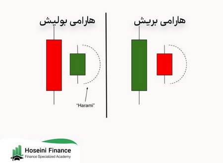 خرید تتر منطقی تر است یا دلار؟