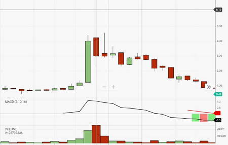 نحوه ایجاد حساب در صرافی Local Bitcoin