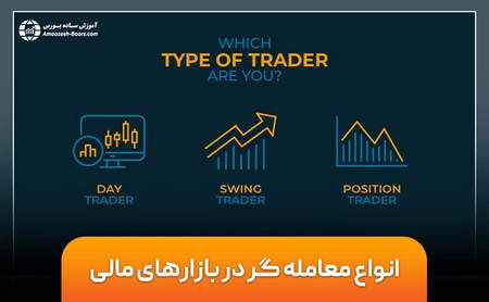 با بهترین صرافی ارزدیجیتال خارجی آشنا شوید