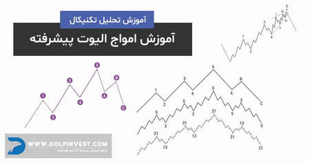 رشد جدید در قیمت بیت کوین