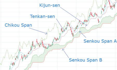 بهترین زمان برای اسکالپ