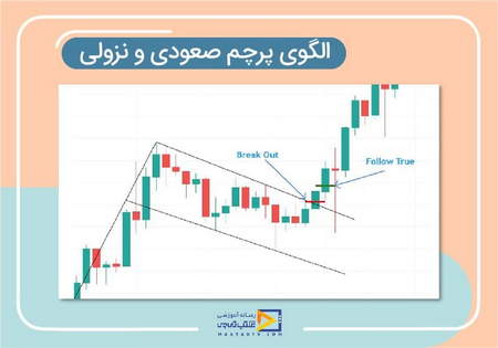 معاملات باینری آپشن