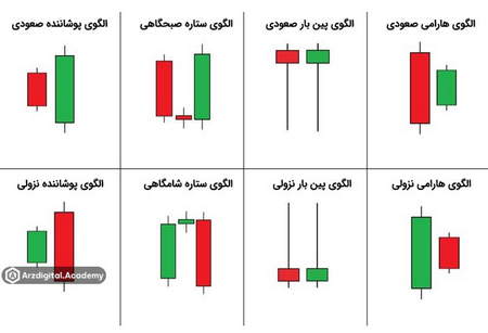 چه چیزی بیت کوین را سرپا نگه می دارد؟