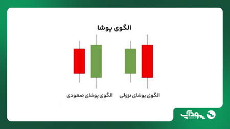 سرفصل مطالب کتاب معاملهگر کوانت