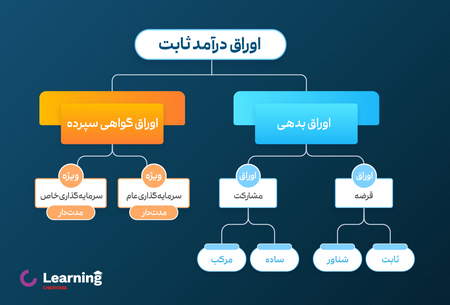 چگونگی معامله با پین بار