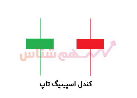 کاردانو (ADA) چیست؟