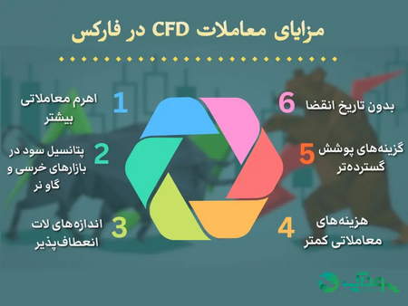 ایجاد حساب در صرافی OKEx