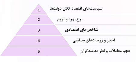 آیا می خواهید میلیونر بعدی شما باشید؟