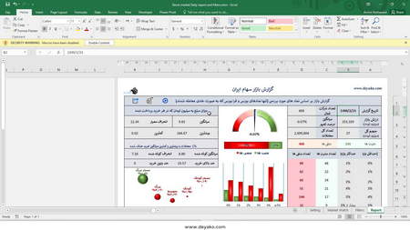 رشد جدید در قیمت بیت کوین