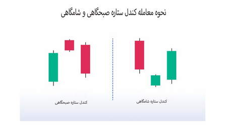 بازار نقدی (اسپات) چیست؟