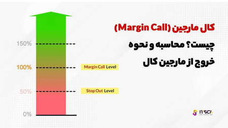 معنی خرس در بورس