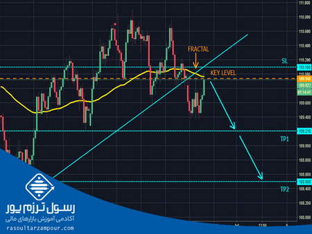 چطور از اینترنت پول دربیاریم؟