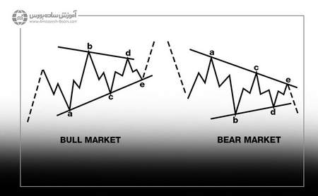 کسب سود در معاملات آپشن