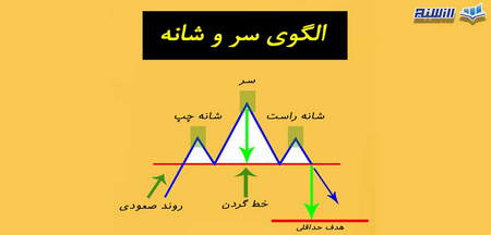 در کدام بازار ترید کنیم؟