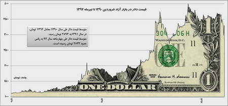 اندیکاتور پارابولیک سار