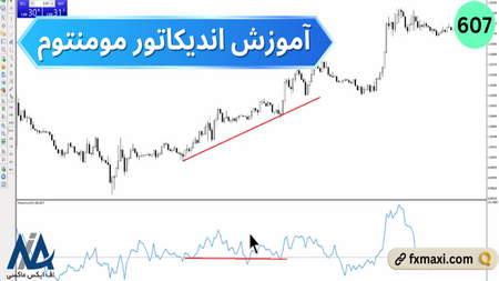 معایب صندوق قابل معامله بیت کوین