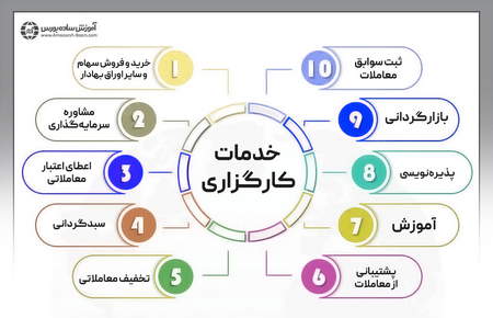 دریافت بیت کوین به روشهای مختلف