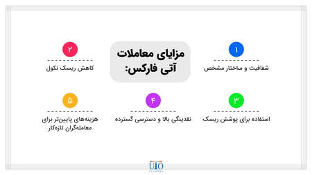 مراحل آموزش برداشت در صرافی اوککس