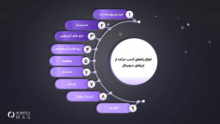 آموزش فیبوناچی زمانی