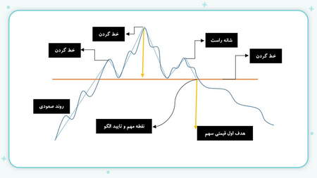 فارکس بدون سرمایه