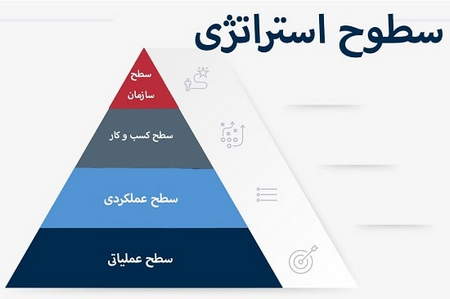 انواع ریسک در کسبوکارهای ایرانی