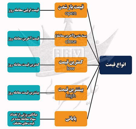 استراتژی اینساید بار