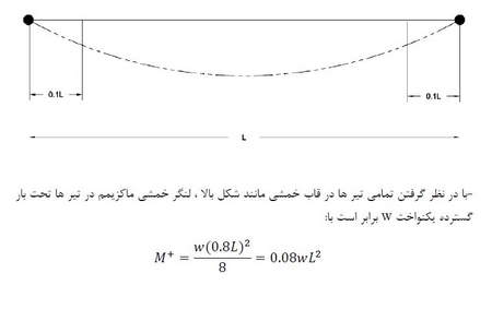 آموزش کامل مـتاتـریدر