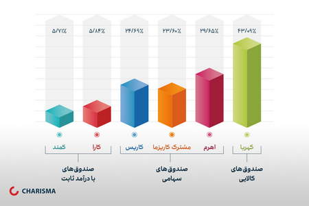 چرا مردم به دنبال بیت کوین هستند؟