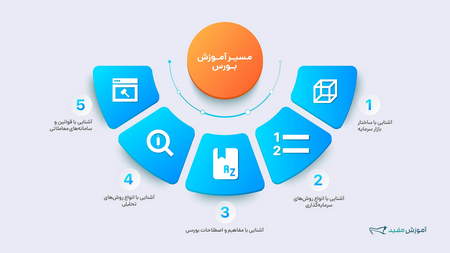 استخدام سرپرست ترید مارکتینگ