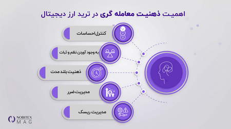 اشتباهات رایج معاملهگران احساساتی