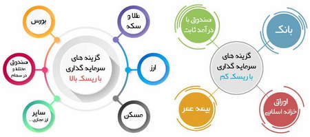 نکات روانشناختی در معاملات