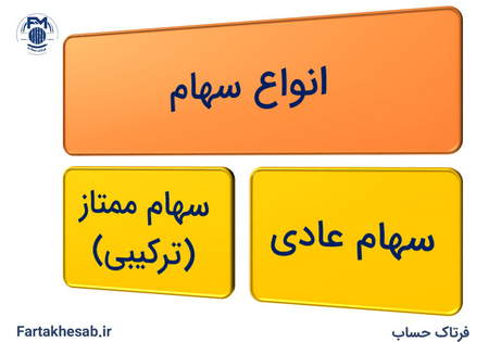 کندل استیک ها و انواع الگو های آن