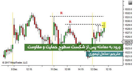 نقاط بهینه ورود و خروج سرمایه را تعیین کنید