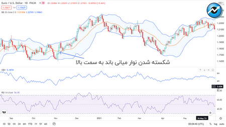 آیا صرافی FTX امن است؟