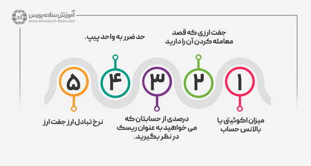 نمونههایی از بازارهای گاوی و خرسی در تاریخ