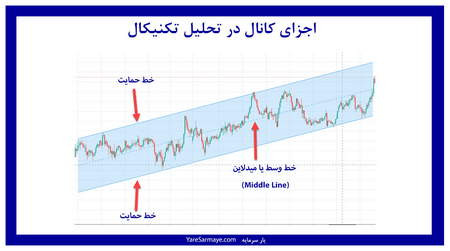 ویژگی های منحصر به فرد بیت کوین