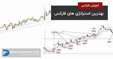 پیش بینی قیمت مانا MANA سال ۲۰۲۳