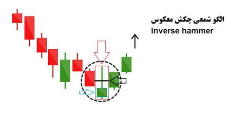 اصول تجارت الکترونیک