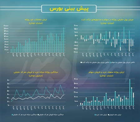 فرایند افتتاح حساب و انجام معاملات