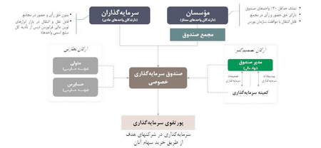 تحلیل ریپل به چند روش انجام میشود؟