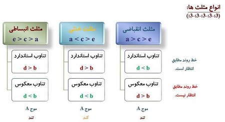 اموزش انديكاتور rsi چگونه است؟