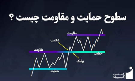 اندیکاتور Stochastic