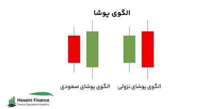 وظایف تحلیل گر بین بازاری