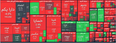 توکن صرافی پنکیک سواپ چیست