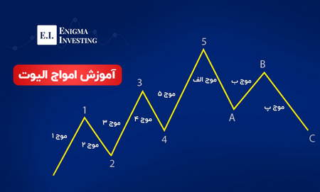 بونوس نوروزی بروکر یونی کورن