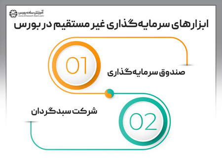 ارزش بازار چگونه بیان می شود؟