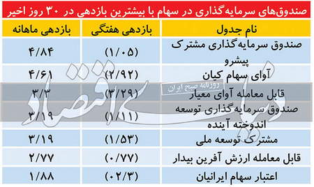 کیف پول های مخصوص بیت کوین