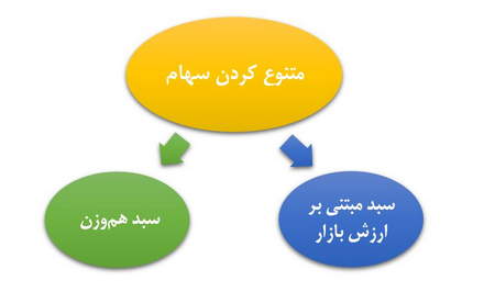 تفاوتهای طرح پانزی و هرمی